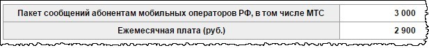 Тариф смс-рассылки