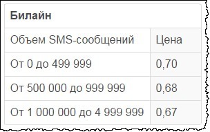 Прямое подключение к Билайн