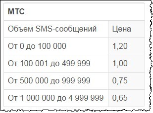 Прямое подключение к МТС