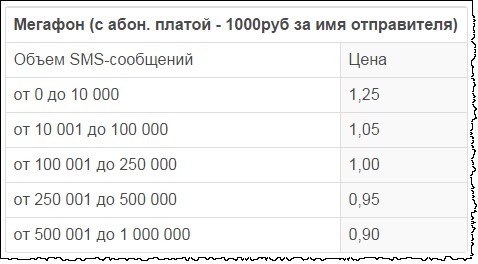 Прямое подключение к Мегафон