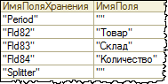 Состав таблицы итогов