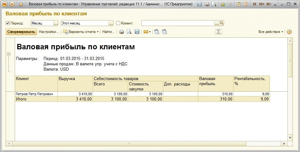 Торг управление. Ведение учета в 1с: управление торговлей 11. Отчеты по клиентам в 1с управление торговлей. Валовая прибыль по клиентам это. Отчет по клиентам в 1с.