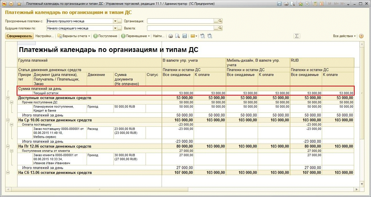 Основа для составления плана платежей