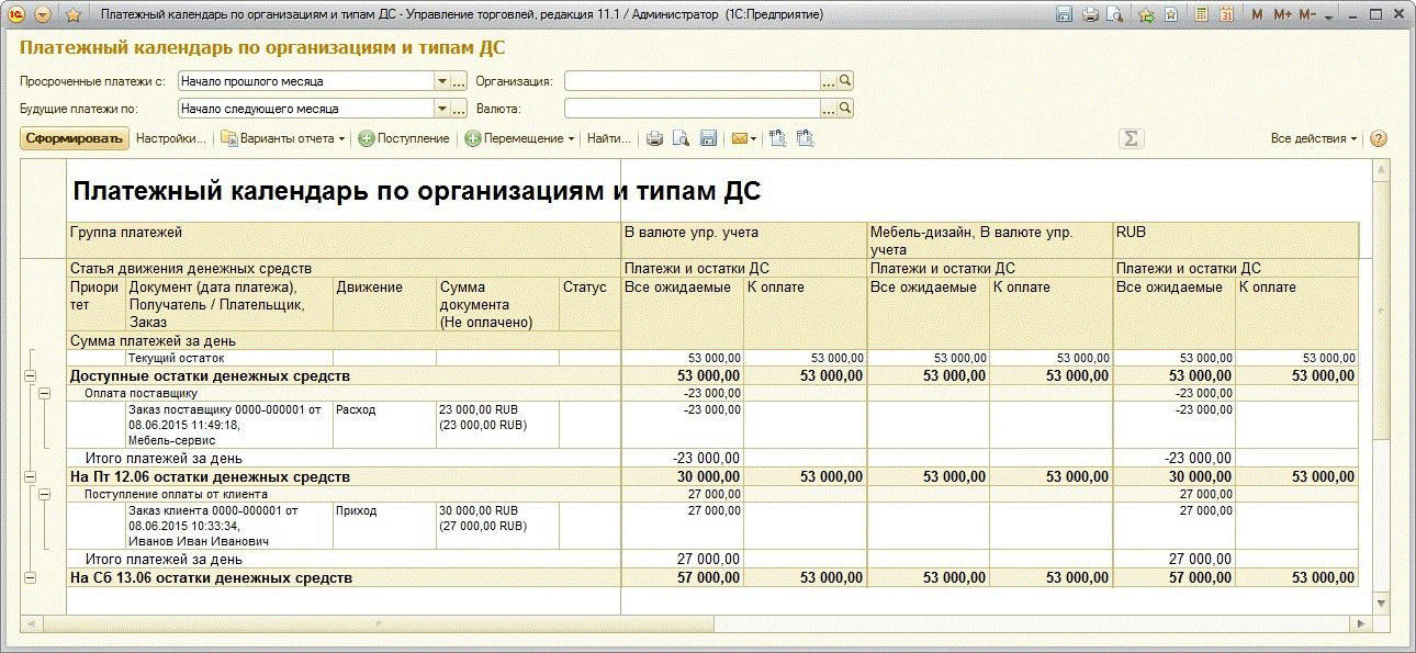 Группа платежей. Увеличение численности. Группа платежей. Очерёдность платежа в платёжном поручении. Би 2 фото группы.