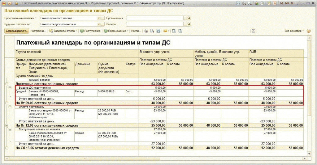 План движения денежных потоков платежный календарь плановый баланс организации