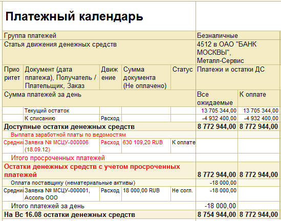 Основа для составления плана платежей