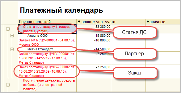 График оплата свободный