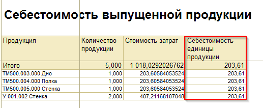 Что такое доля стоимости. Смотреть фото Что такое доля стоимости. Смотреть картинку Что такое доля стоимости. Картинка про Что такое доля стоимости. Фото Что такое доля стоимости