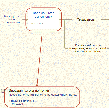 Отметка о выполнении задания