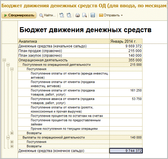 Бддс пример в excel. Бюджет движения денежных средств (БДДС). Бюджет движения денежных средств в 1с. Бюджет движения денежных средств это таблица. 1с БДР И БДДС.