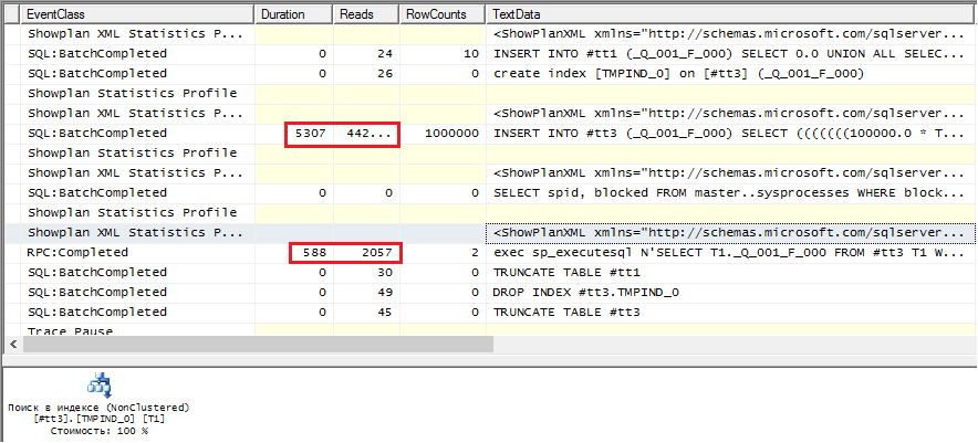 Временные таблицы sql