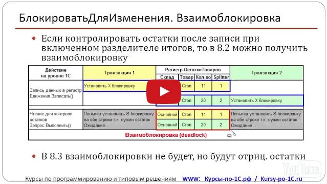 Курс по платформе 1с. Уровень взаимоблокировки транзакции. Взаимоблокировка.