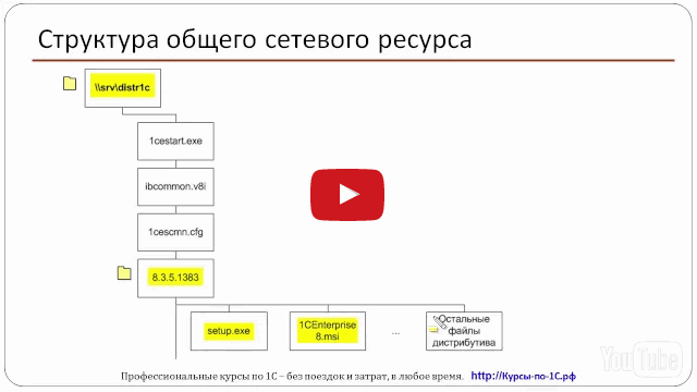 Структура каталогов. Пример структуры каталога. Структура общего сетевого по.