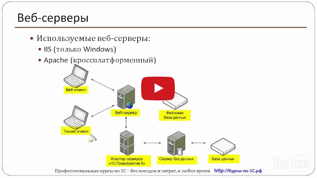 что такое 1с публикатор. Смотреть фото что такое 1с публикатор. Смотреть картинку что такое 1с публикатор. Картинка про что такое 1с публикатор. Фото что такое 1с публикатор