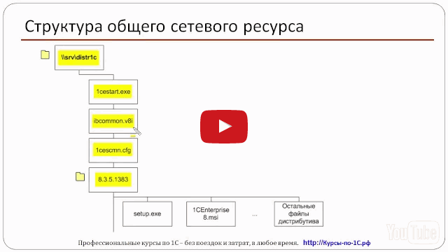 Под пользователем