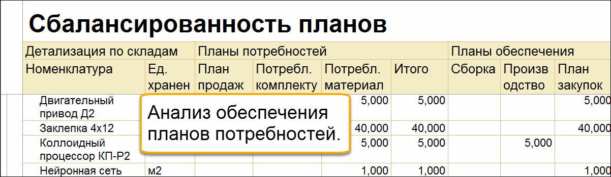 Как составить детализированный план