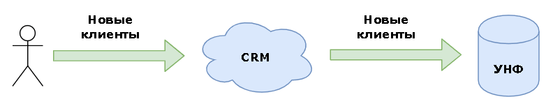 Схема работы