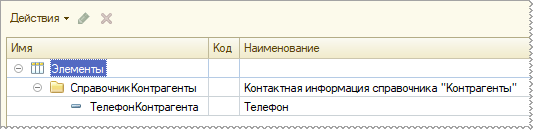 Элементы справочника «Виды контактной информации»