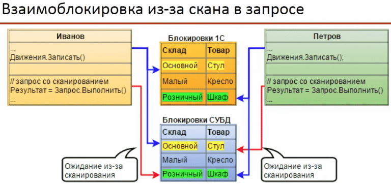 Оптимизация 1.20. Блок данных сетевого уровня.