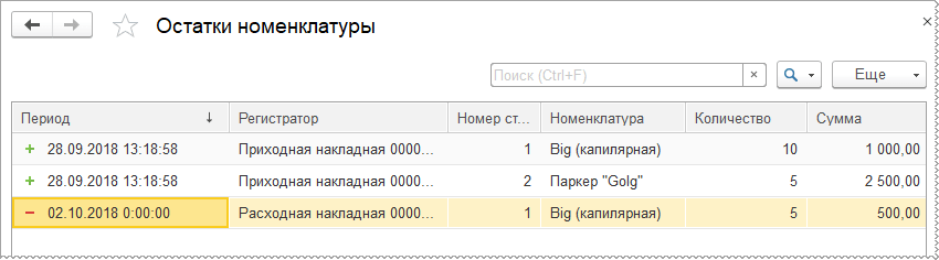 Таблица движений регистра накопления ОстаткиНоменклатуры