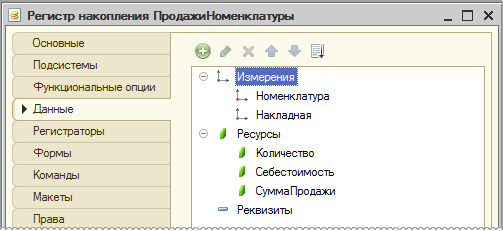 Структура РН «Продажи номенклатуры»