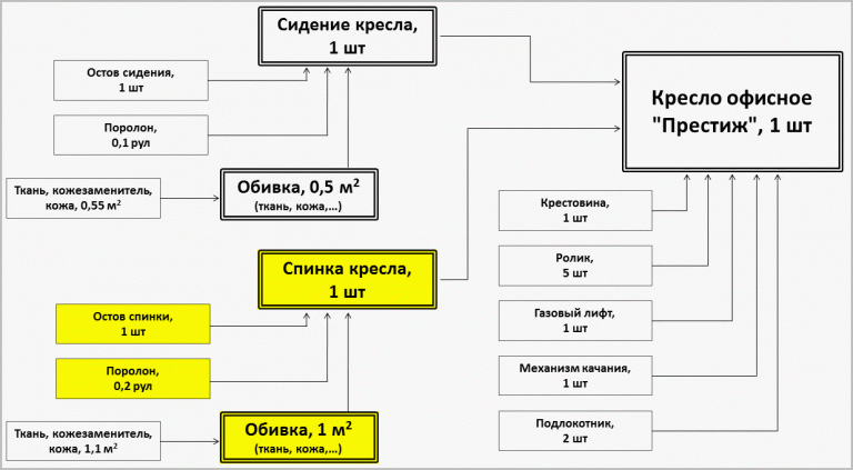 Петровичев николай межцеховое планирование производства в 1c erp концепции и настройки