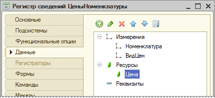 Структура регистра сведений «ЦеныНоменклатуры»