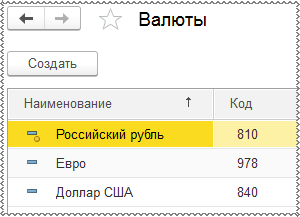 Справочник «Валюты»