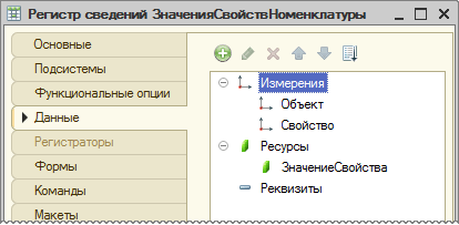 Структура регистра сведений для хранения характеристик справочника Номенклатура