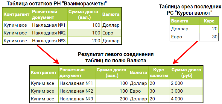 Курс сумма