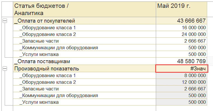 Особенность нефинансовых показателей в разрезе аналитик