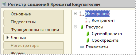 Структура данных регистра сведений «Кредиты покупателям»