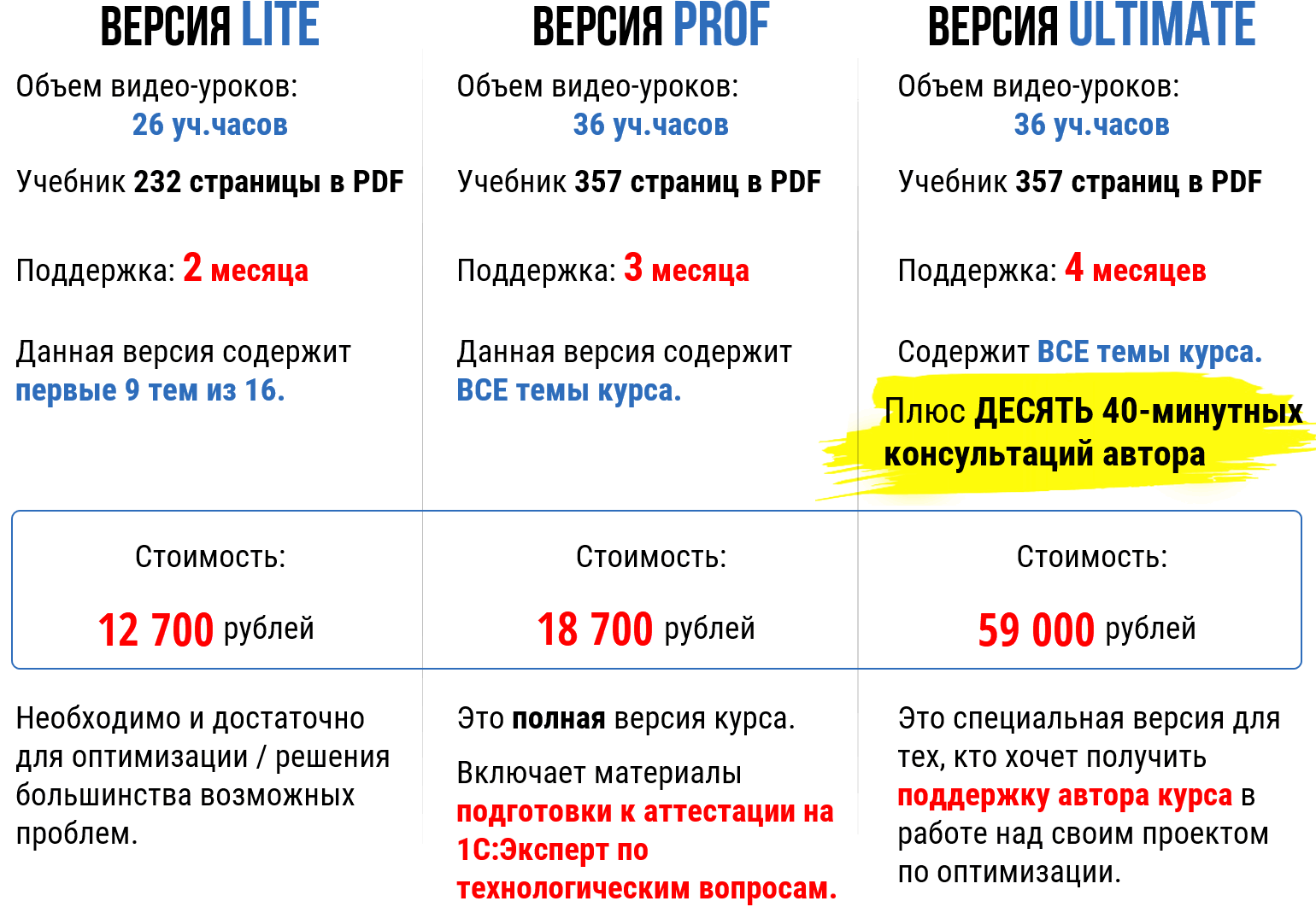 Ускорение и оптимизация систем на 1С:Предприятие 8.3, Курсы по 1С