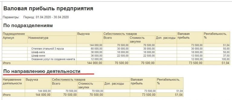 1с унф отчет по направлениям деятельности