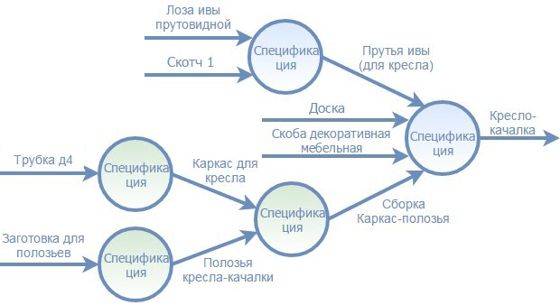 Разузлование спецификации что это. Смотреть фото Разузлование спецификации что это. Смотреть картинку Разузлование спецификации что это. Картинка про Разузлование спецификации что это. Фото Разузлование спецификации что это