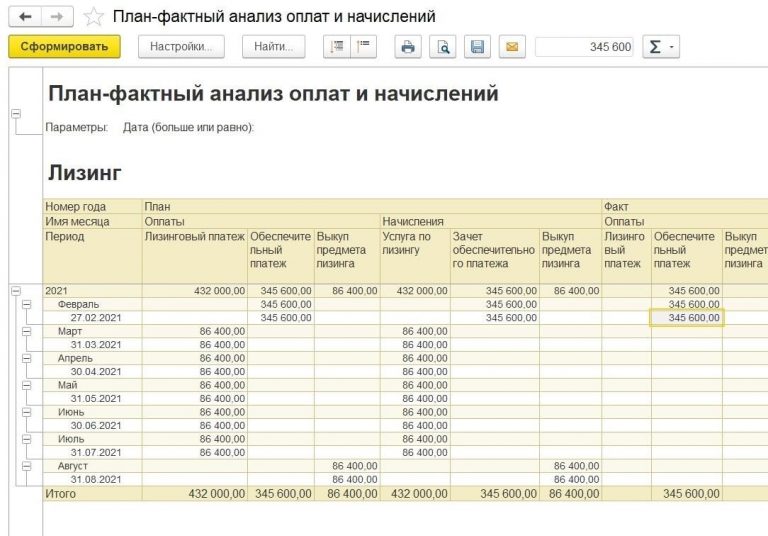 Заказчики осуществляют закупки в соответствии с планом графиком