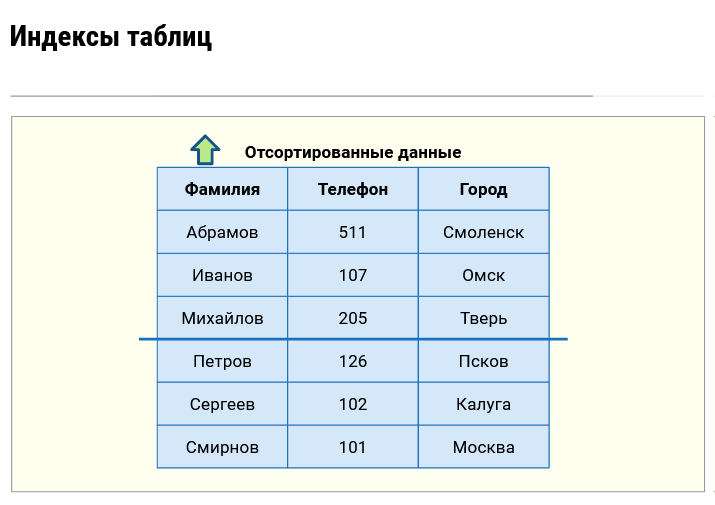 Не установлен менеджер временных таблиц