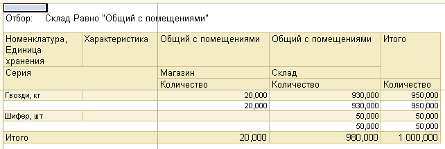 Ведомость по товарам на складах