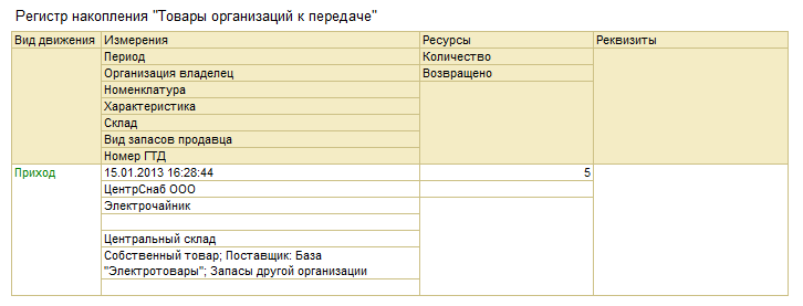 Что такое интеркампани в 1с. Смотреть фото Что такое интеркампани в 1с. Смотреть картинку Что такое интеркампани в 1с. Картинка про Что такое интеркампани в 1с. Фото Что такое интеркампани в 1с