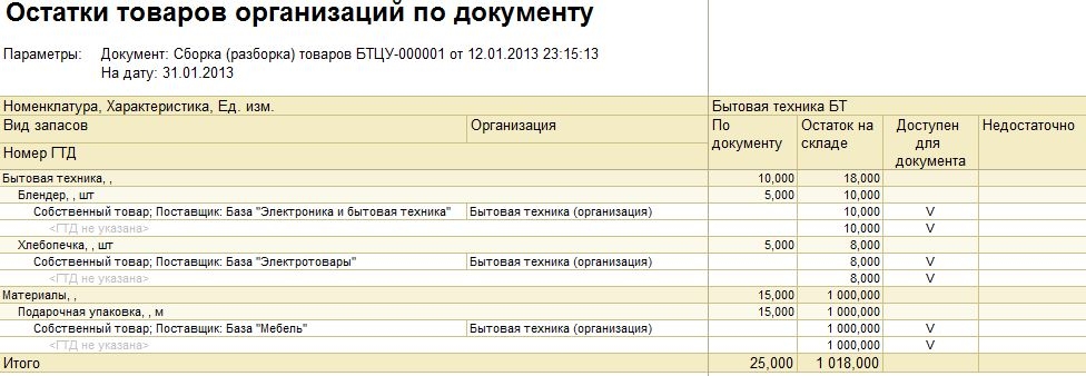 Остается остаток. Остаток по товару. Остатки товара. Документы по остаткам товаров. Документ остатки товаров по складу.